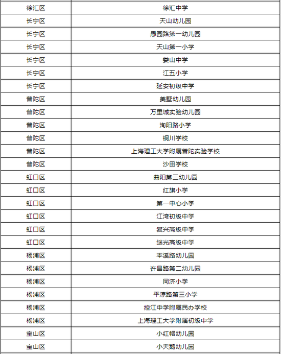 上海儿童青少年近视防控示范校名单出炉（100所）
