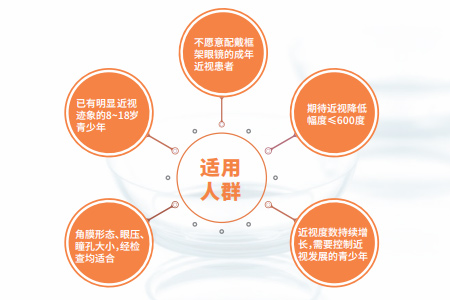800度能戴ok镜吗？事实竟然是这样