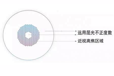 新乐学镜片价格多少钱一副？
