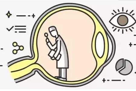 视网膜脱落手术多久能恢复？