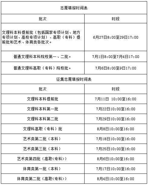安徽省2021年高考志愿网上填报时间、地点、流程公布！
