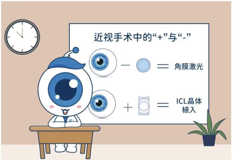 合肥近视手术前需要注意什么?