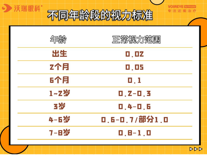 付玲玲院长科普：儿童近视要不要配眼镜？