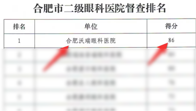 重磅喜讯!合肥沃瑞眼科医院加入长三角眼科诊疗,建立智慧眼科医疗联盟!